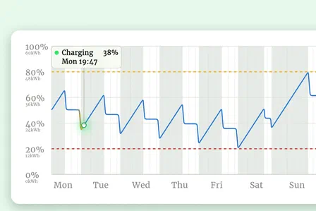 What Charger Do You Actually Need? We Built a Calculator to Find Out