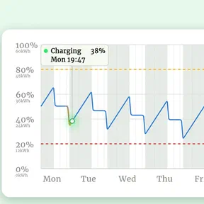 What Charger Do You Actually Need? We Built a Calculator to Find Out