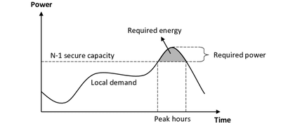 Réduction des Pics de Consommation Électrique - Réduire les Émissions de CO2 avec EVnSteven